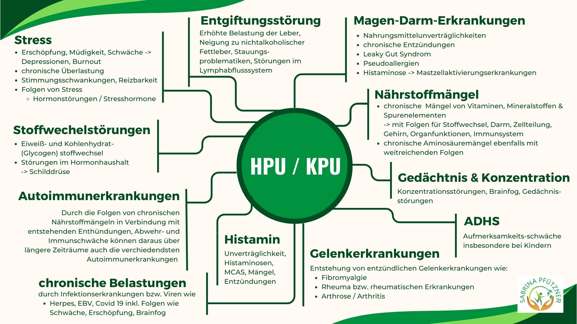 HPU-KPU Zusammenhänge
